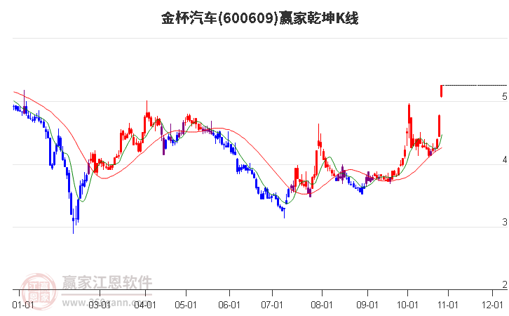 金杯股票,金杯股票，投资价值的深度剖析
