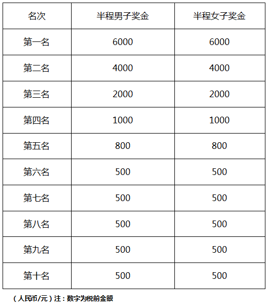 小红书揭秘，比赛奖金背后的个人所得税真相✨