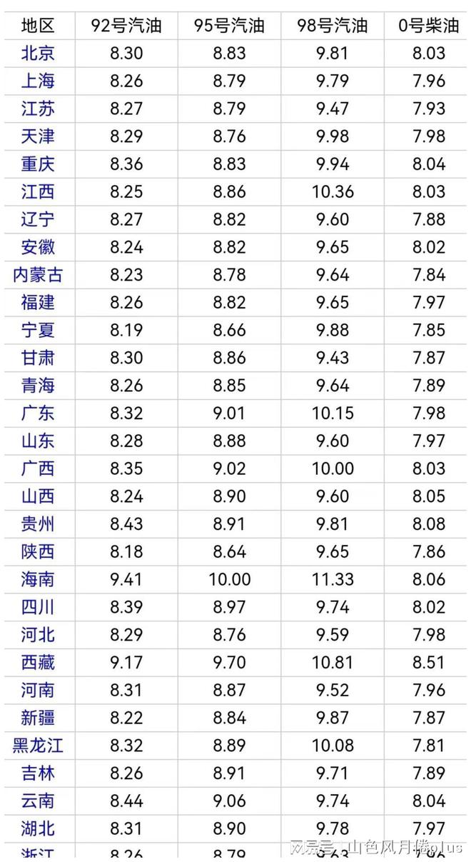 最新燃油价格动态更新