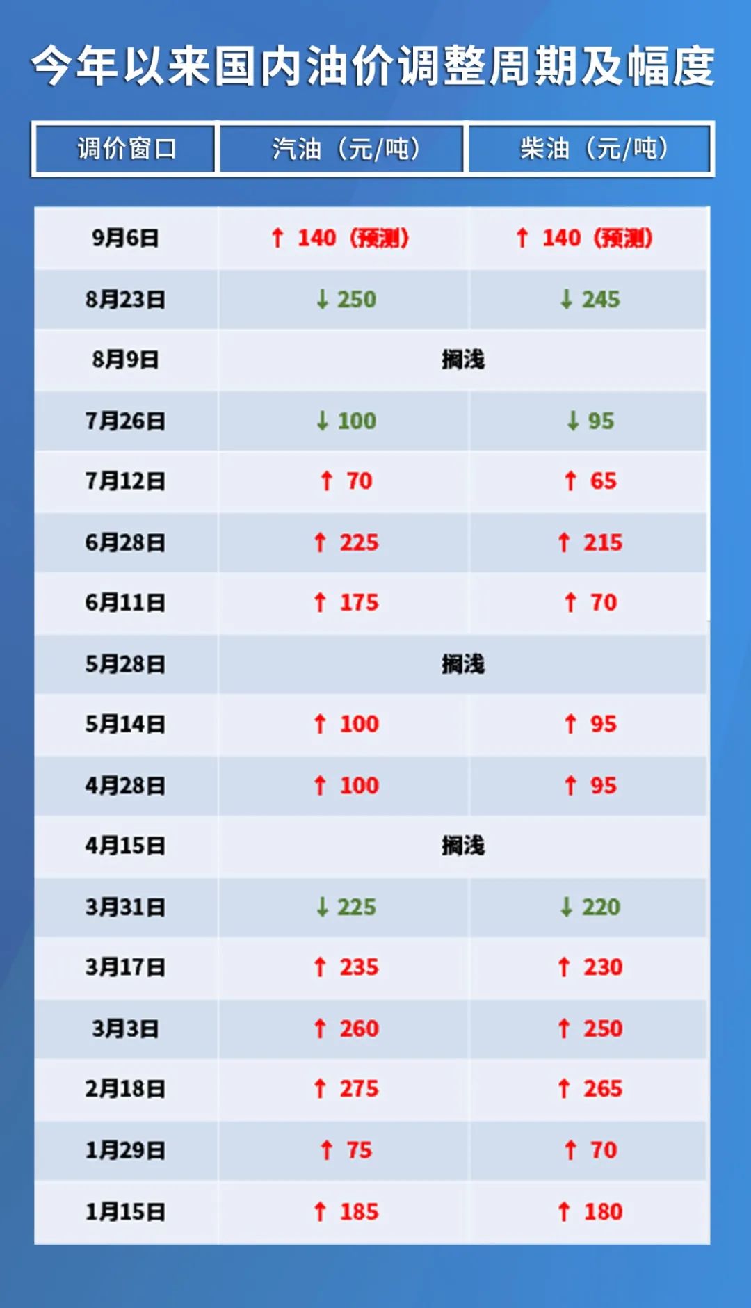 最新国际油价动态与美景探索之旅