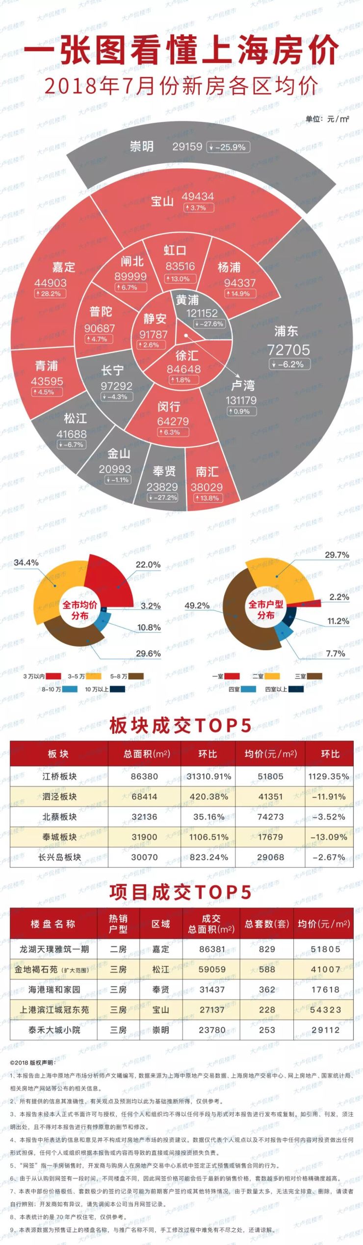嘉定二手房价最新动态，科技与生活的融合之地房价分析