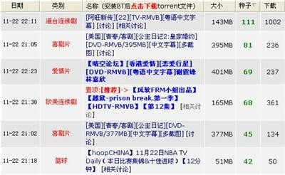 种子中的友情与家的温馨，最新BT地址分享