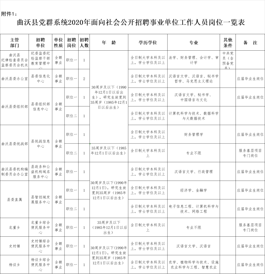 发动机销售 第42页
