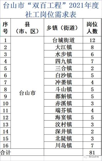 台山最新招聘信息概览，职业发展的理想选择地，寻找理想职位的起点