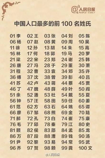 科技重塑姓氏榜单，最新百家姓排名揭晓，智能之旅体验前所未有