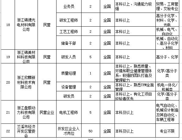 兰溪最新招聘信息揭秘，科技革新引领职场新风尚