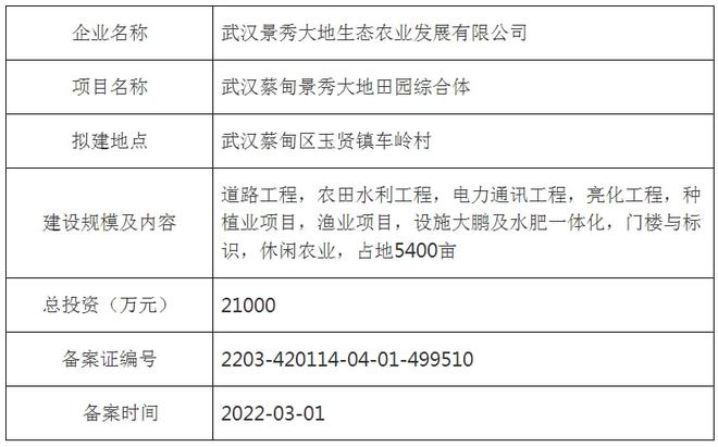 蔡甸区玉贤镇最新规划揭晓，科技引领未来，重塑玉贤新篇章