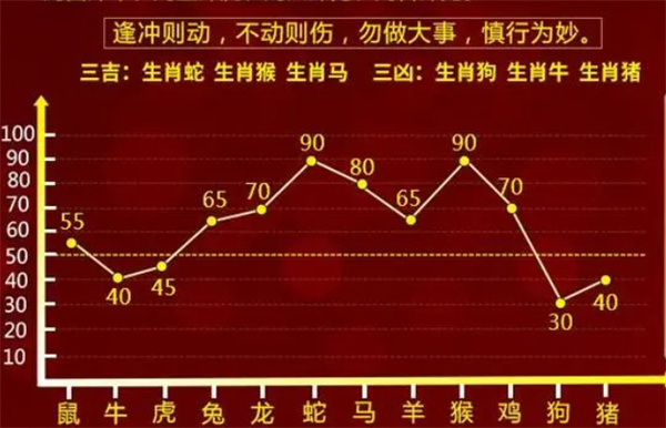 ＂一肖一码100%-中＂的：高效性设计规划_高速版9.13