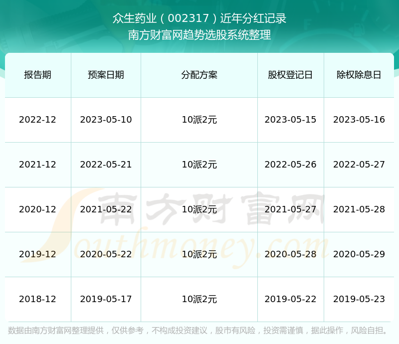 众生药业最新动态更新，股吧热议焦点