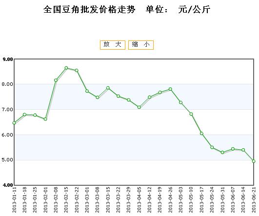 豆角价格最新行情走势分析，市场动态与趋势预测