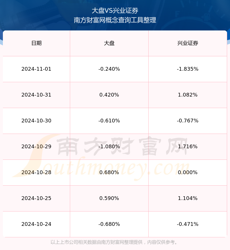 兴业证券股票最新消息解析，市场动向与行业前景全面解读