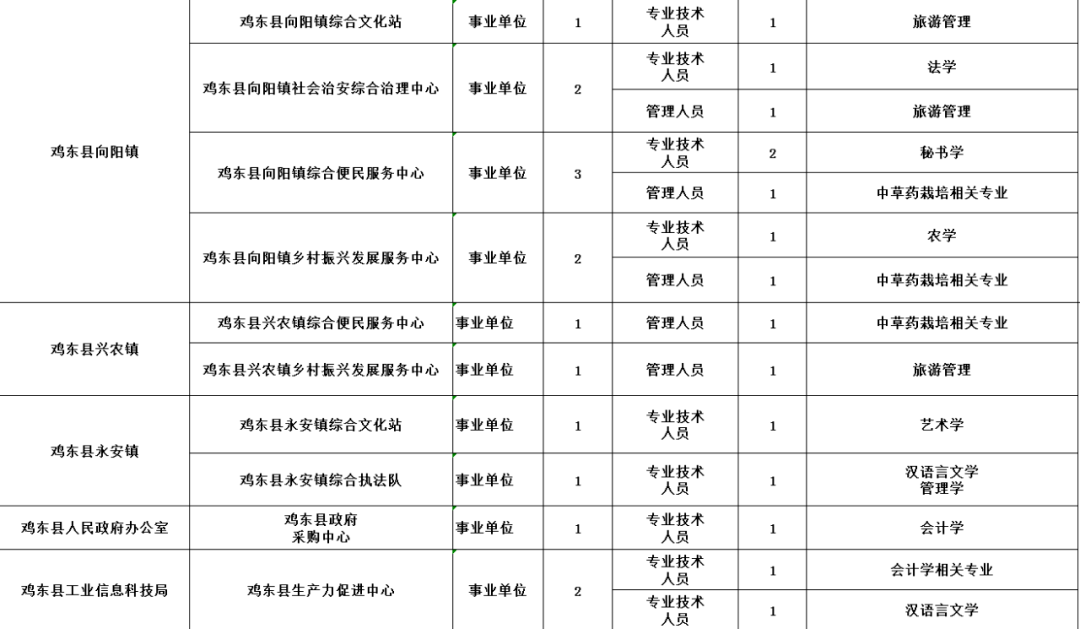 鸡东最新招聘,鸡东最新招聘，观点论述