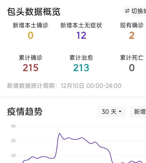 包头疫情最新动态，详细步骤指南了解与应对疫情