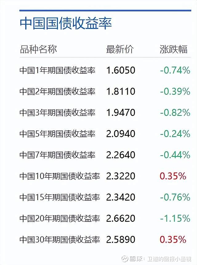 最新国债资讯揭秘，全方位了解国债动态