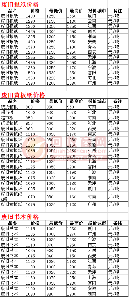 废纸箱价格最新行情与市场走势深度分析