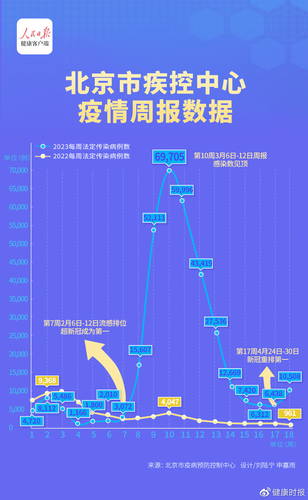 北京疫情最新进展及隐秘小巷的魅力风采