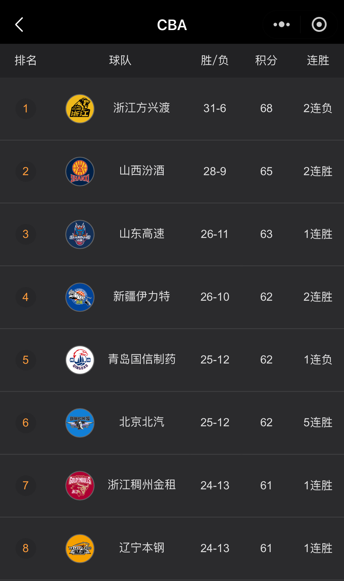 CBA得分榜最新排名，篮球之旅探寻内心宁静的港湾