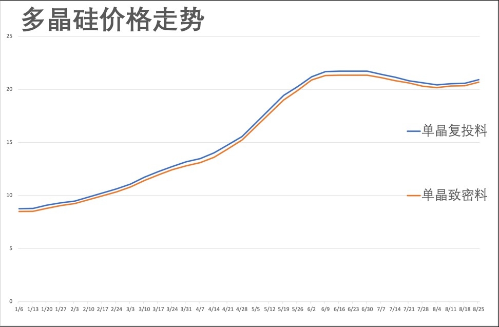 多晶硅最新行情揭秘，小巷中的隐秘宝藏探寻