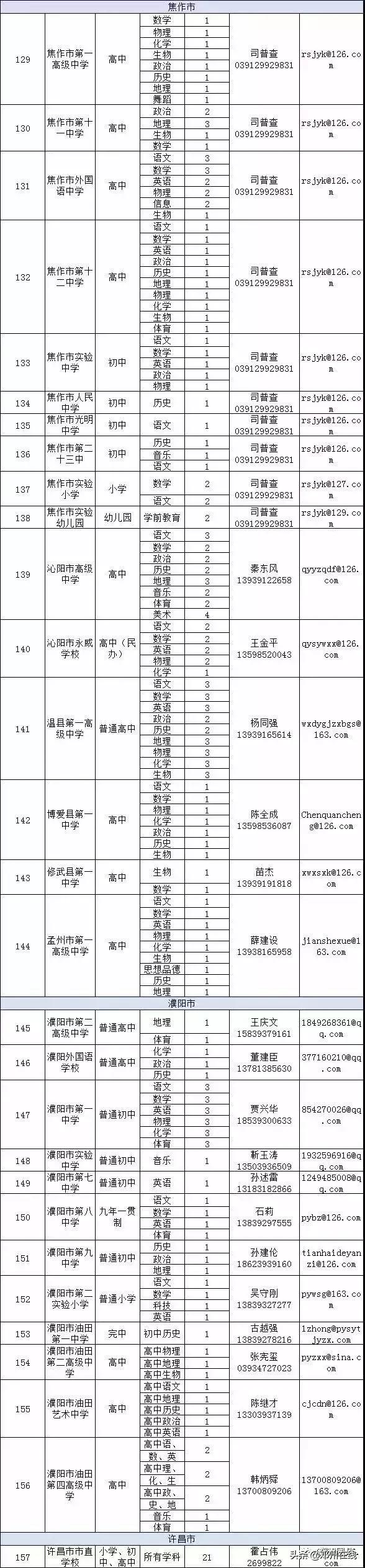 邓州市最新招聘信息，科技革新引领未来职场风尚，引领邓州招聘新趋势