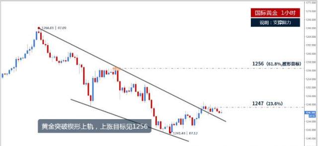 黄金外汇最新行情揭秘，小巷宝藏小店的神秘面纱