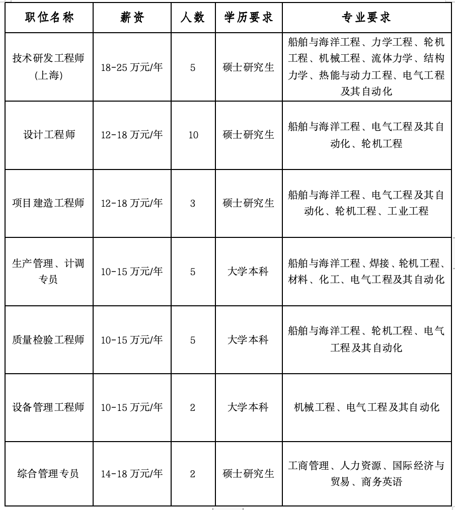 南通象屿海洋最新招聘，探索小巷中的隐藏宝藏！
